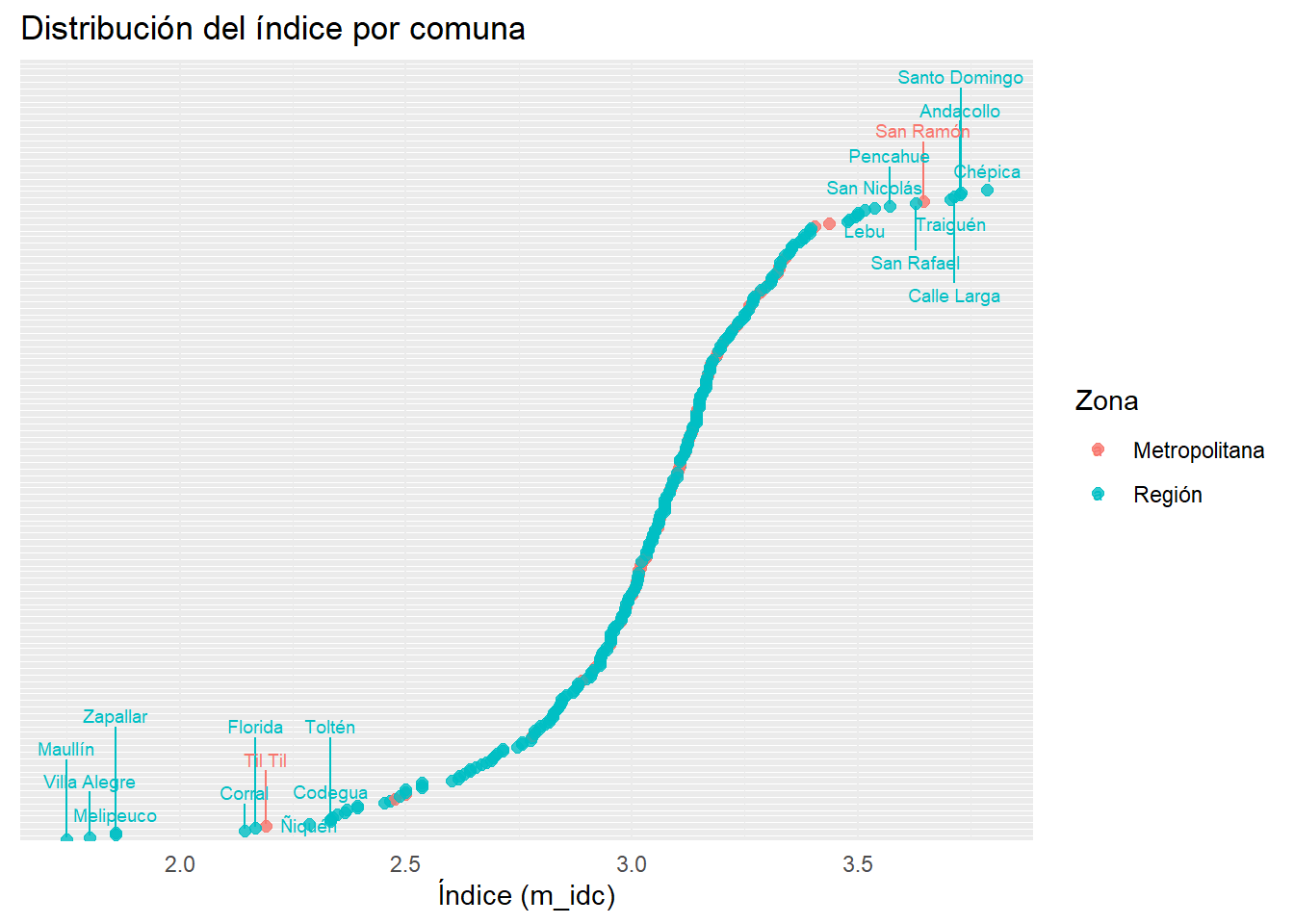 Bitácora de exploración del índice comunal de adopción digital escolar 2025